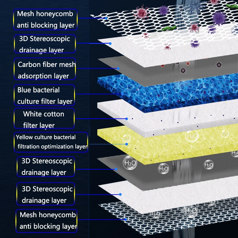 12D aquarium filter sponge layers — honeycomb mesh bio-sponge activated carbon media detail
