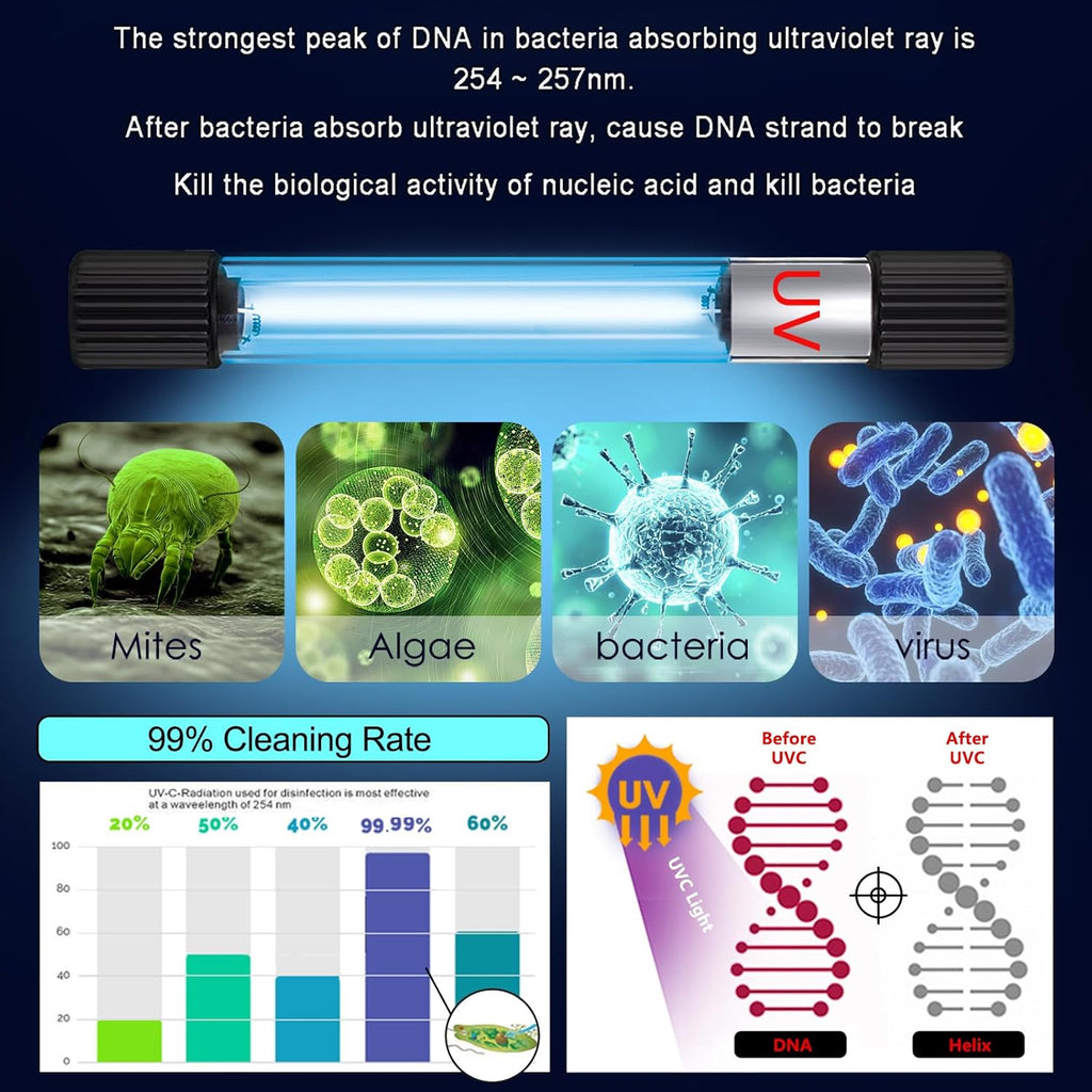 Aquarium UV-C light operating principle illustration
