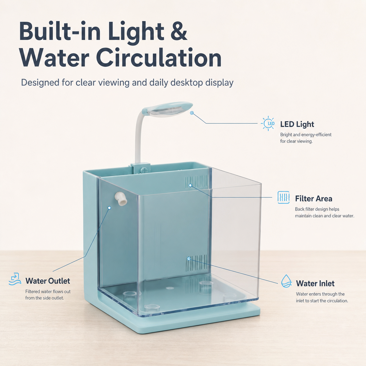 Desktop aquarium starter kit with tank light pump and filter sponges
