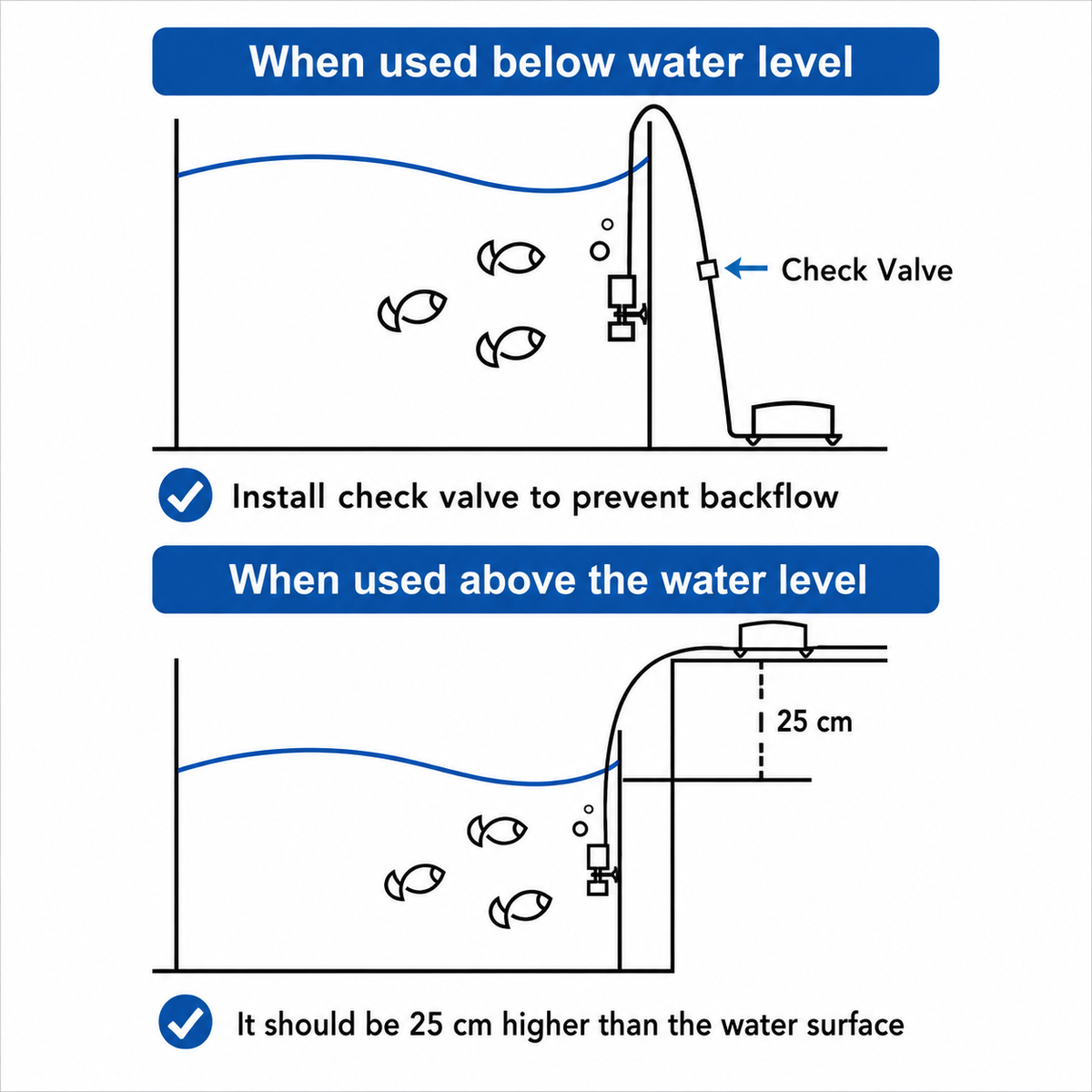 How to use mini aquarium sponge filter with correct water level setup