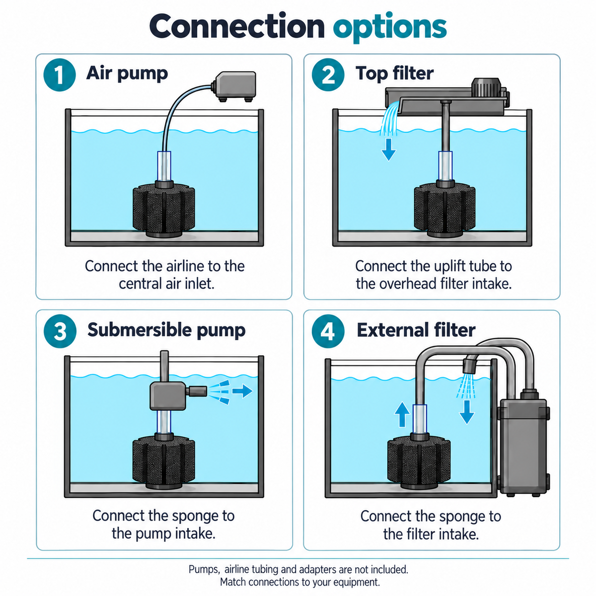 Aquarium sponge filter connection options for air pump and filter systems