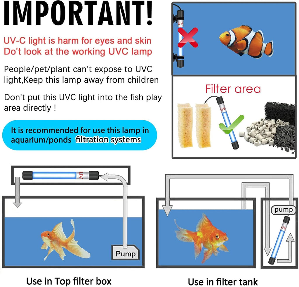 Aquarium UV-C light safety guide with filter-area installation examples
